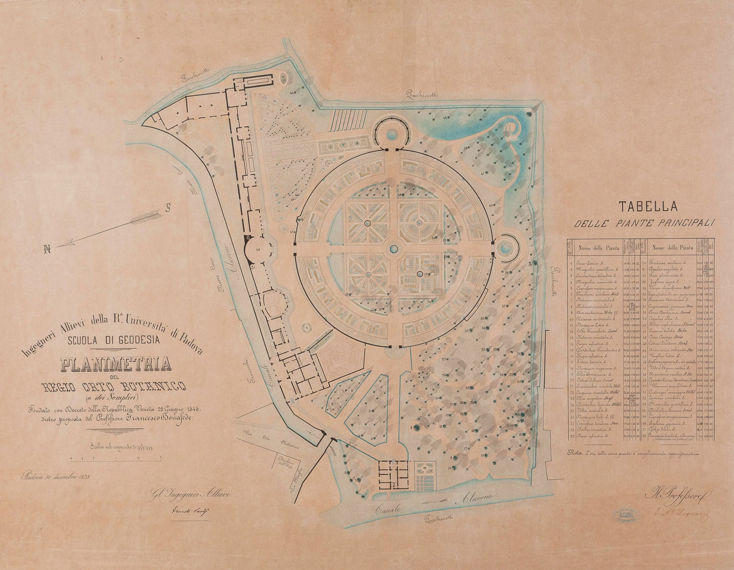 Planimetri dell'orto Botanico nel 1873