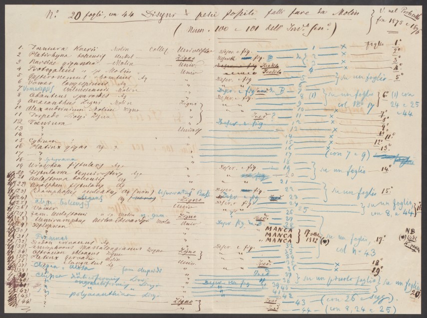 Omboni’s list of the drawings of the ichthyolites. Biblioteca di Geoscienze dell'Università di Padova.