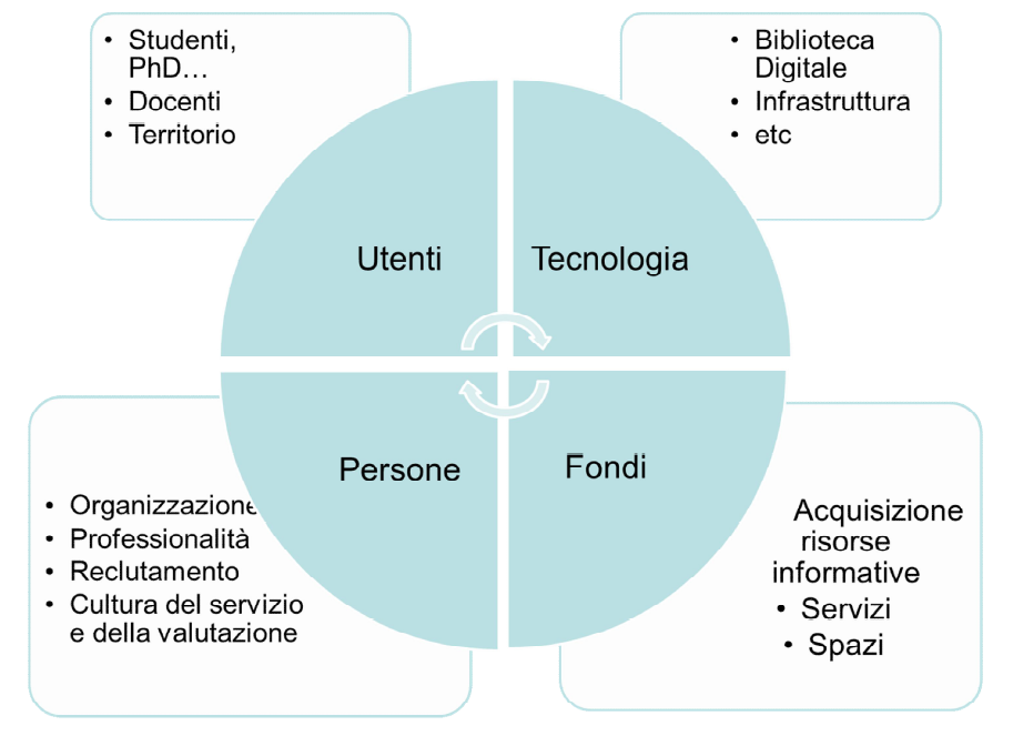 Grafico Tallandini