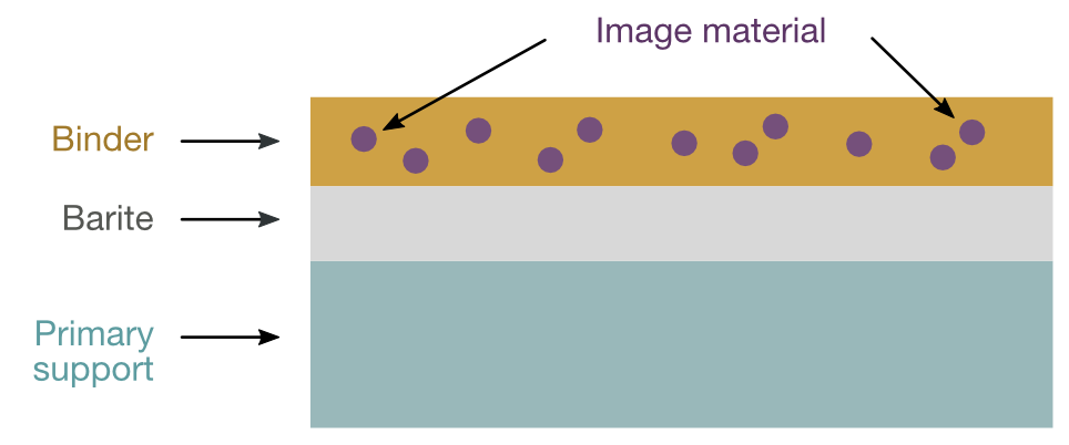 Structure of a photograph
